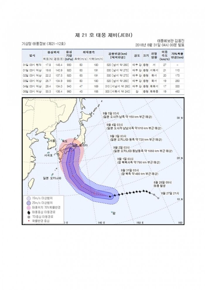 국민안전관리 일일상황[2018년 8월31일]