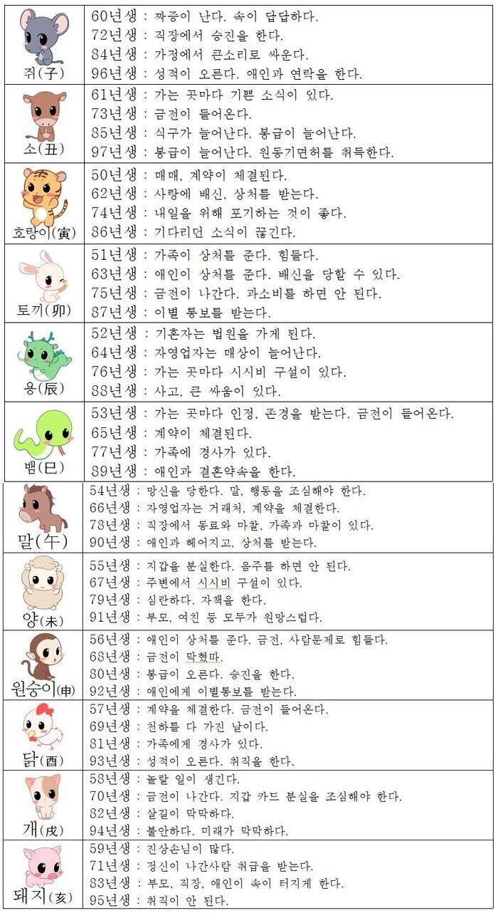 오늘의 운세 2018년 9월 2일