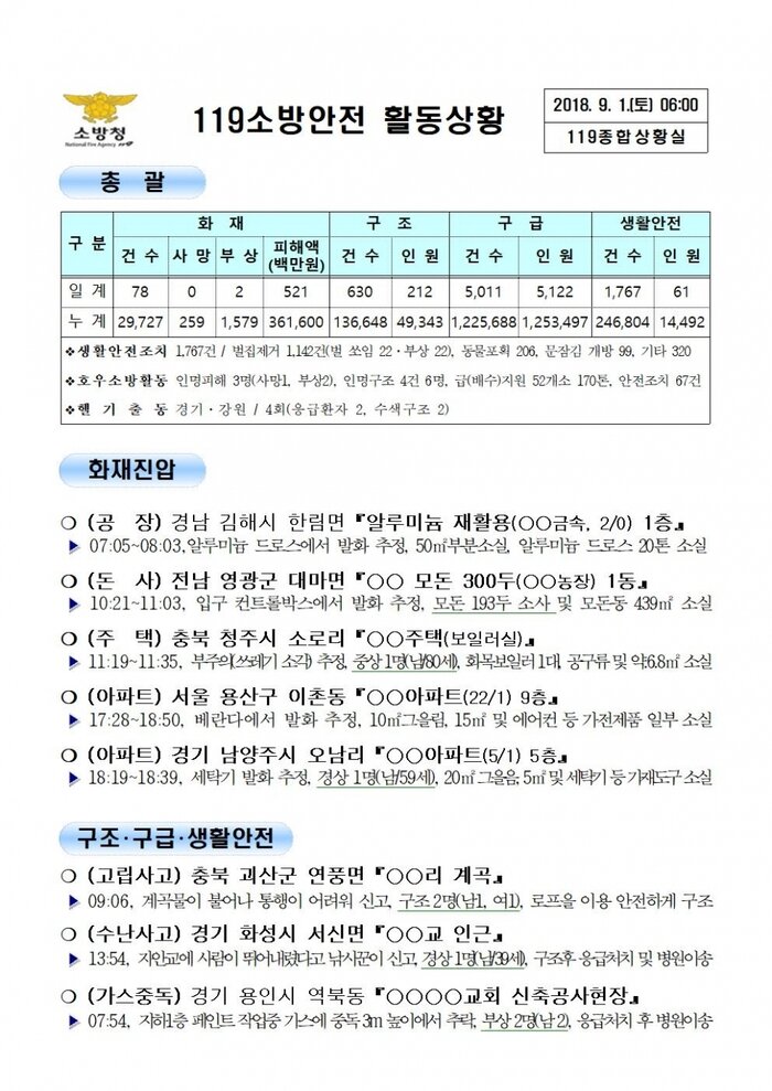 [코리안투데이] 119종합상황실 2018년 9월1일