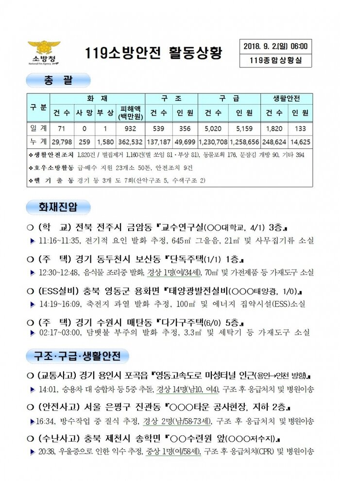 [코리안투데이] 119종합상황실 2018년 9월 2일