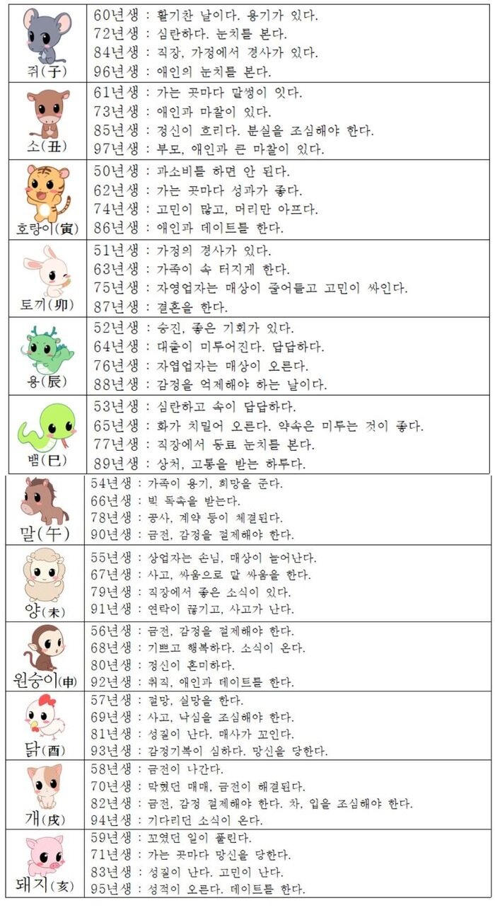 오늘의 운세 2018년 9월 4일