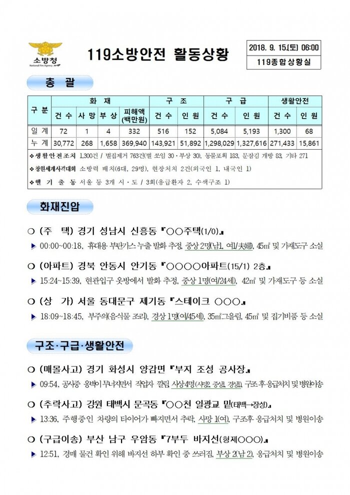 [코리안투데이] 119종합상황실 2018년 9월 15일