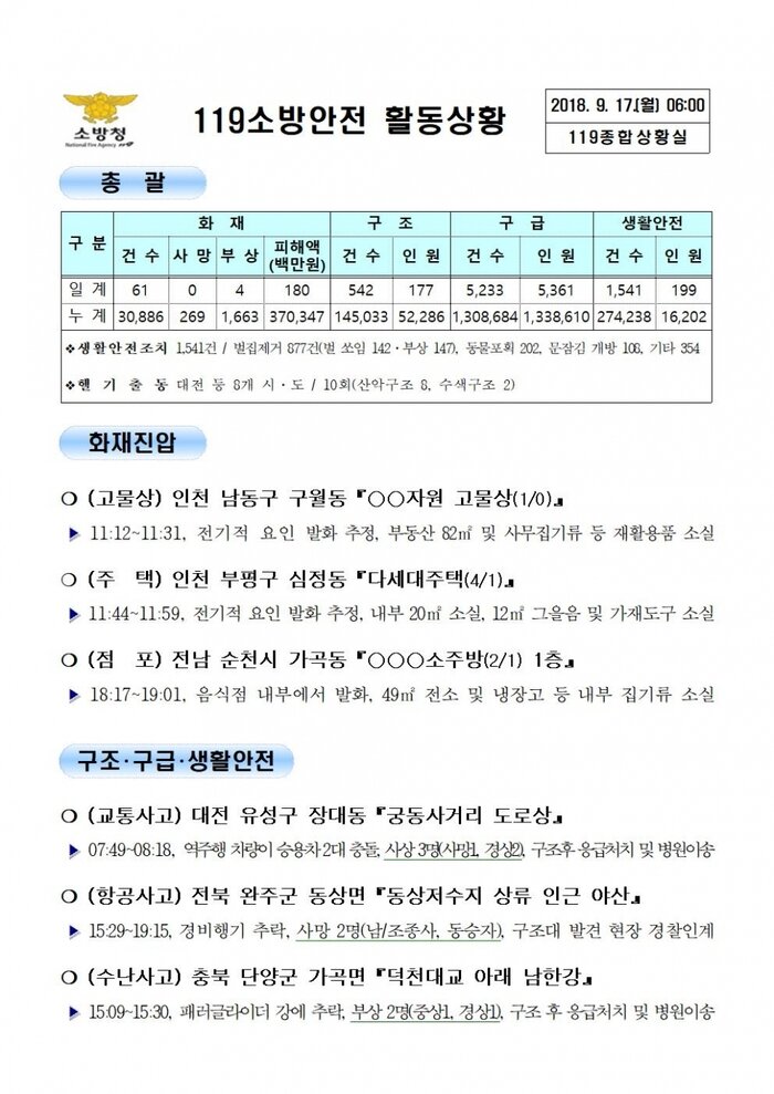 [코리안투데이] 119종합상황실 2018년 9월 17일