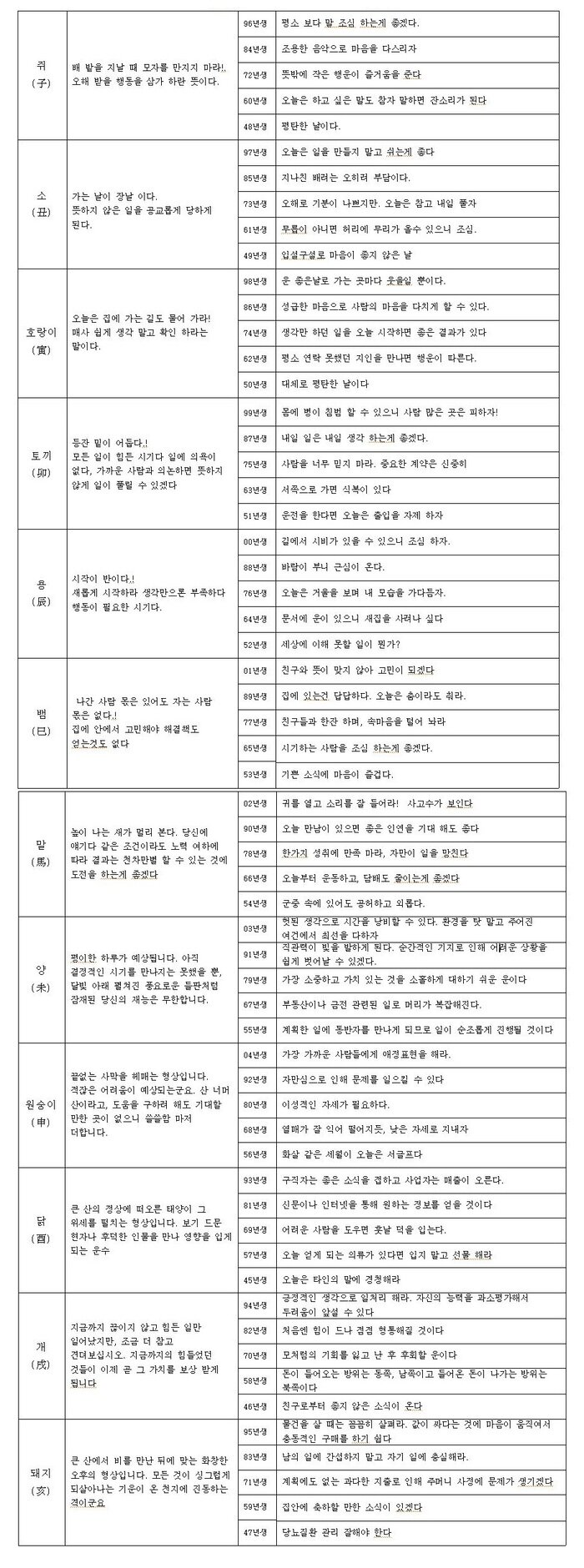 오늘의 운세 2018년9월18일