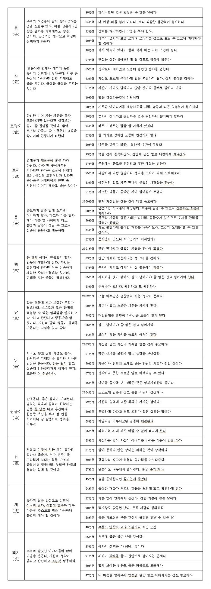오늘의 운세 2018년9월19일