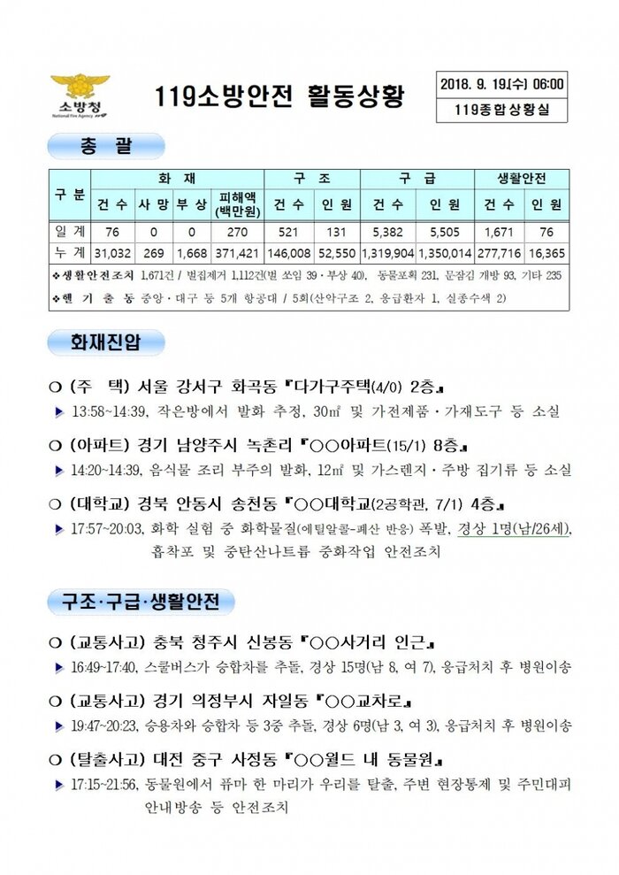 [코리안투데이] 119종합상황실 2018년 9월 19일