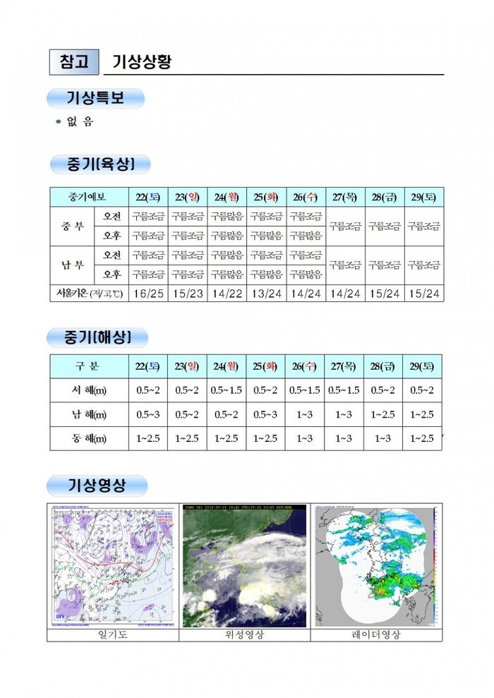 국민안전관리 일일상황 [2018년 9월 20일]