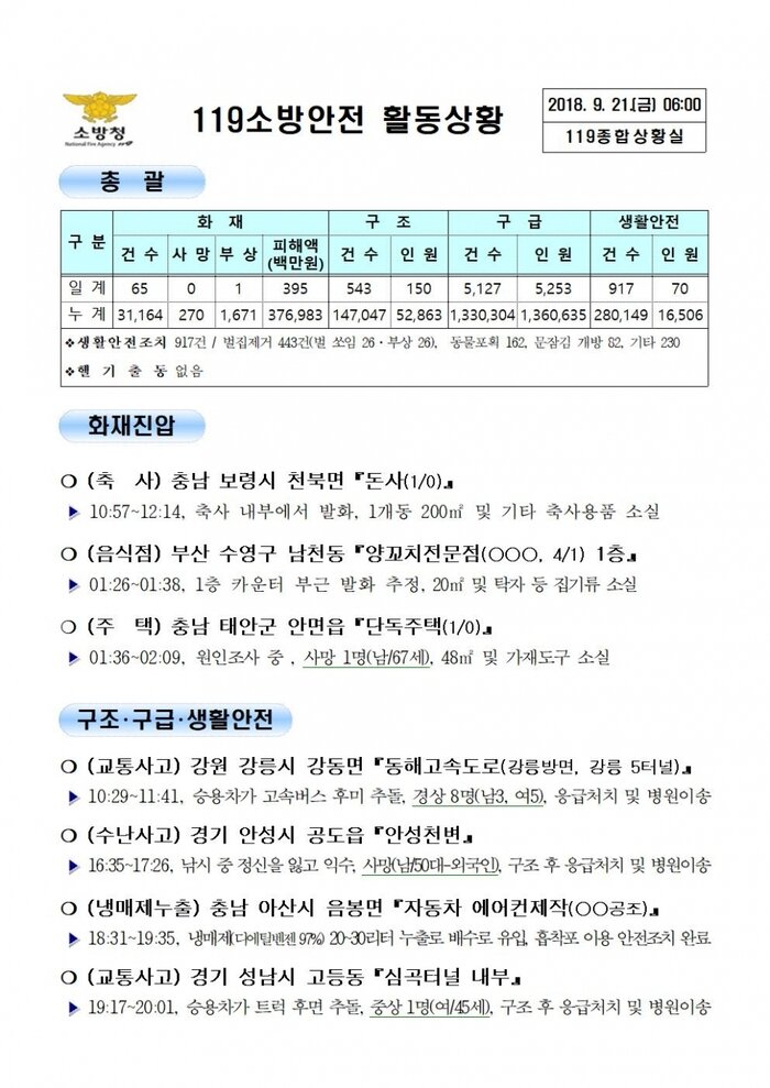 [코리안투데이] 119종합상황실 2018년 9월 21일