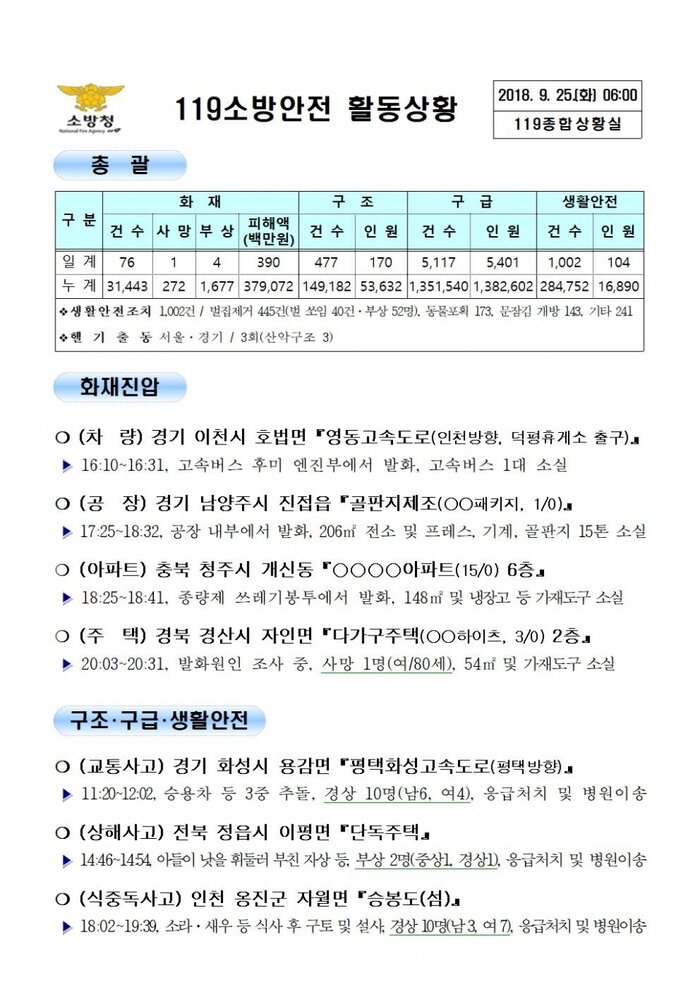 [코리안투데이] 119종합상황실 2018년 9월 25일