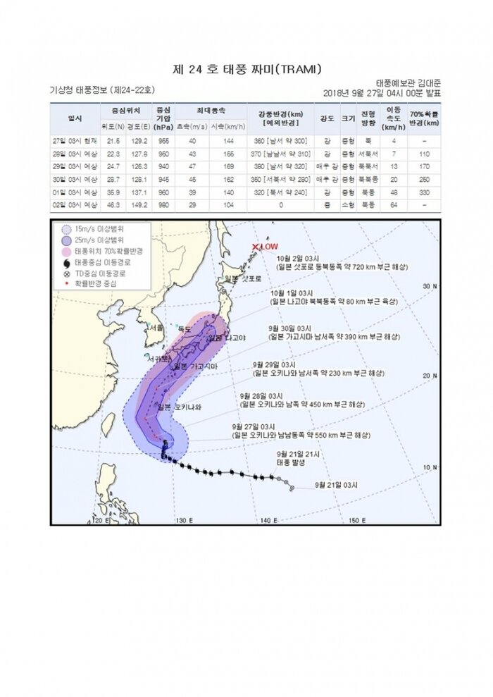 국민안전관리 일일상황 [2018년 9월 27일]