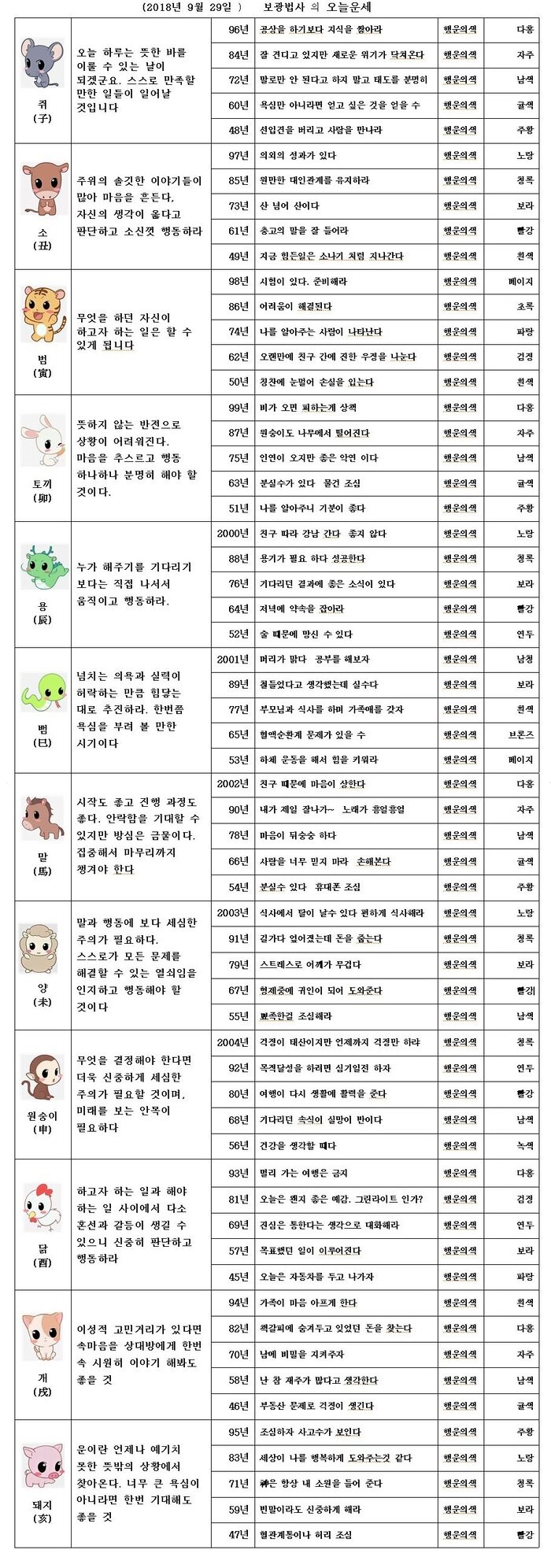 오늘의 운세 2018년9월29일