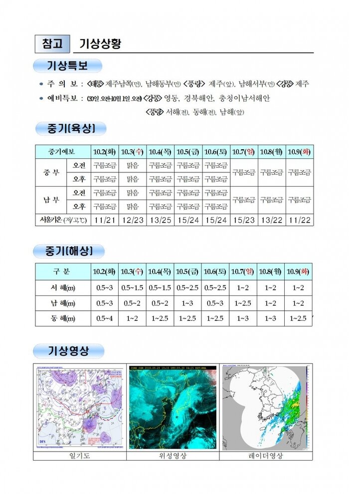 국민안전관리 일일상황 [2018년 9월 30일