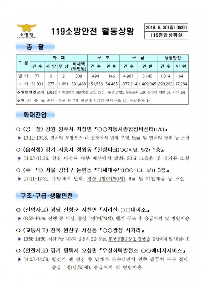 [코리안투데이] 119종합상황실 2018년 9월 30일