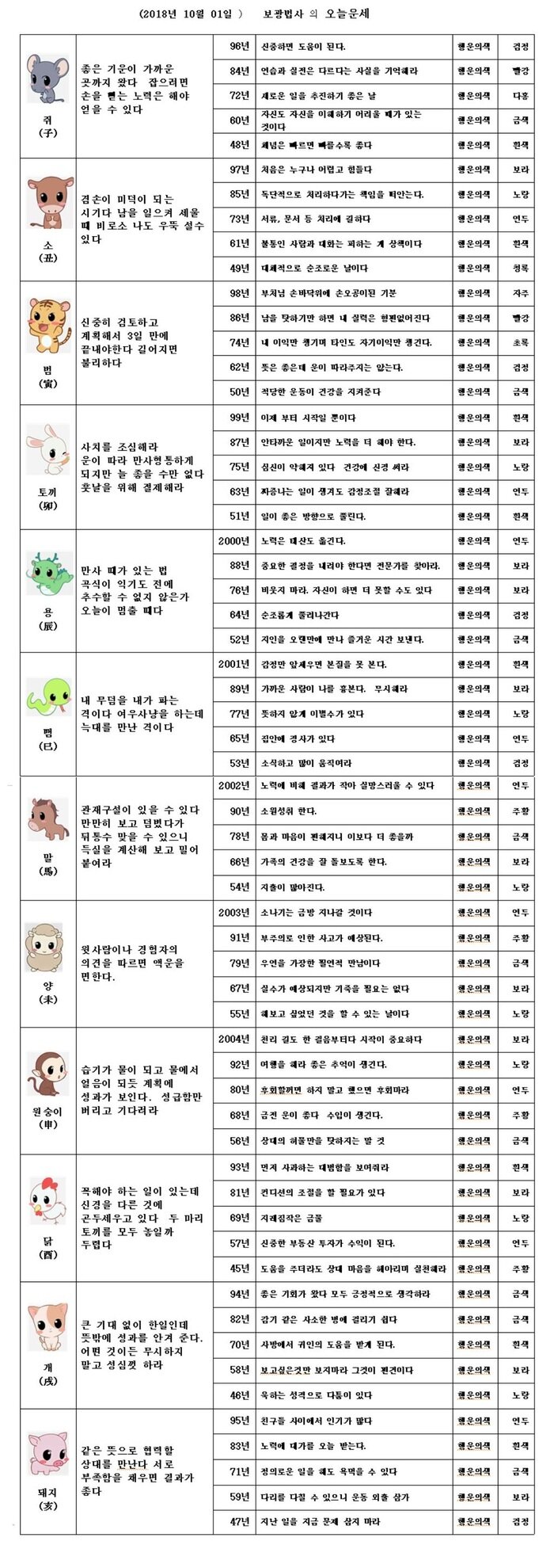 오늘의 운세 2018년10월 1일