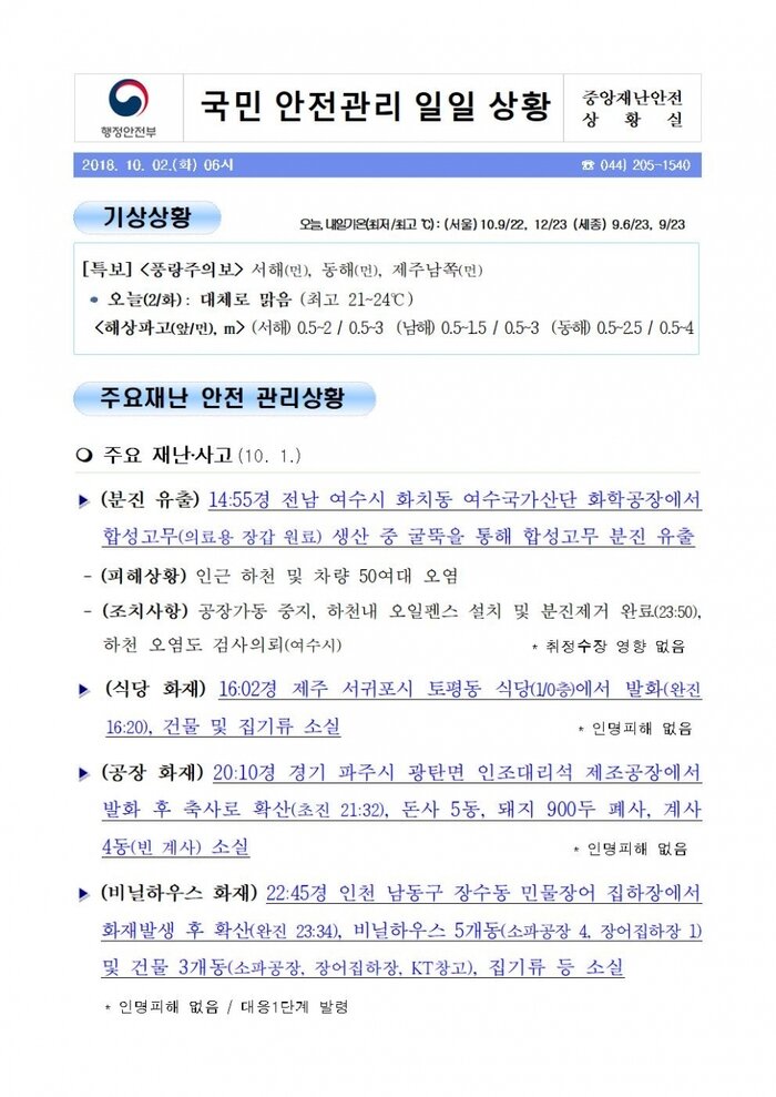 국민안전관리 일일상황 [2018년 10월 2일
