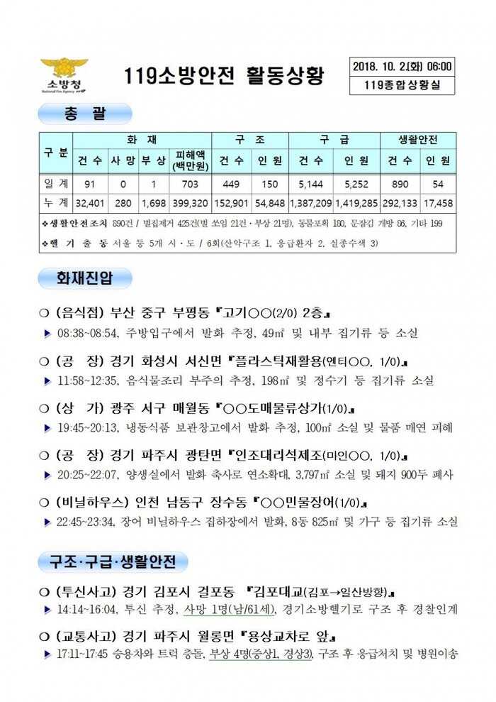 [코리안투데이] 119종합상황실 2018년 10월 2일