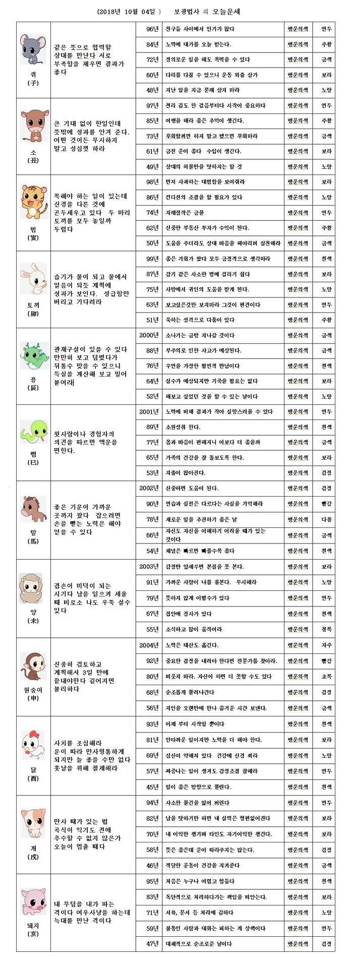오늘의 운세 2018년10월 4일