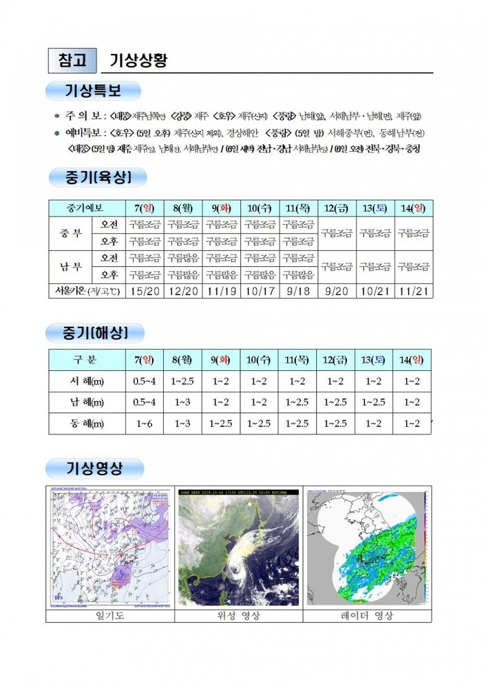 국민안전관리 일일상황 [2018년 10월 5일 ]