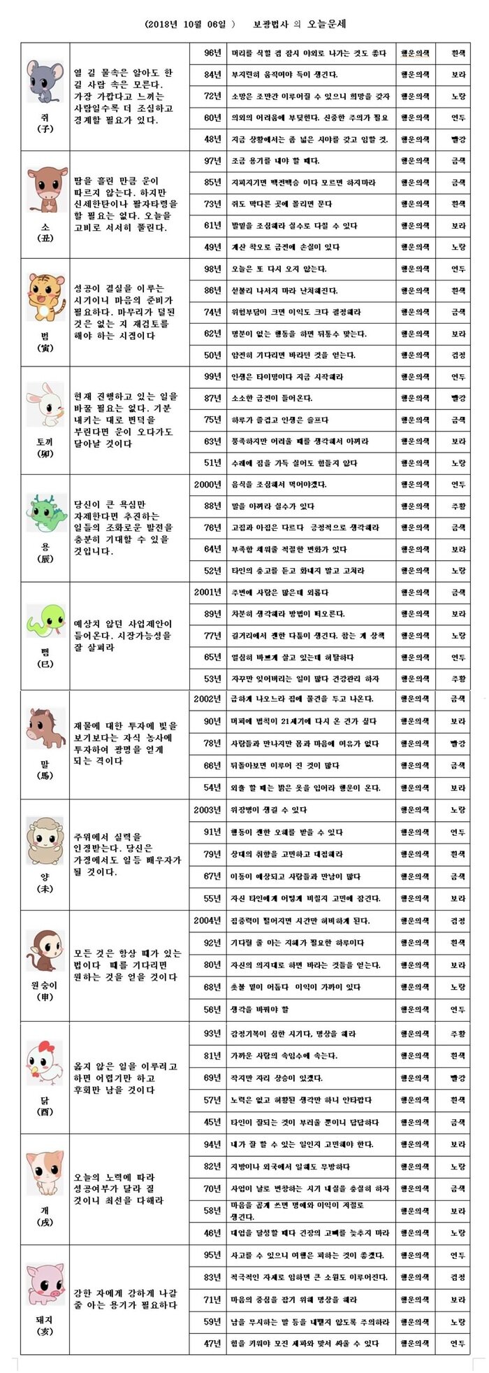 오늘의 운세 2018년10월 6일
