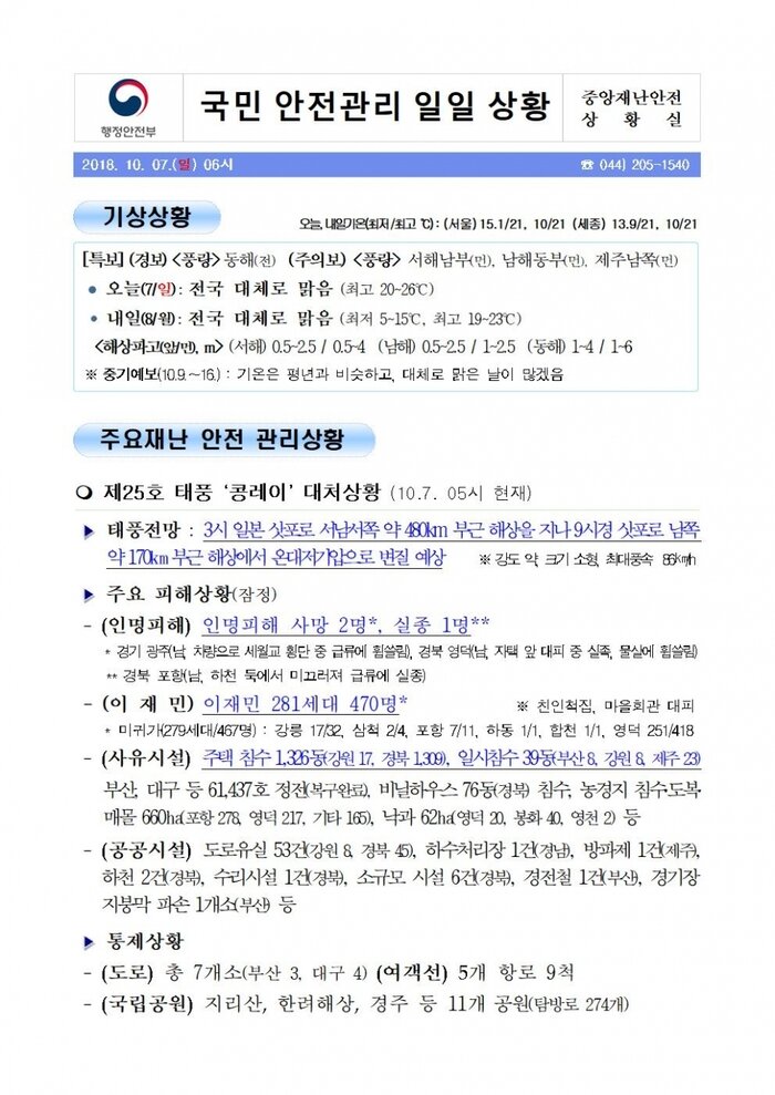 국민안전관리 일일상황 [2018년 10월 7일]