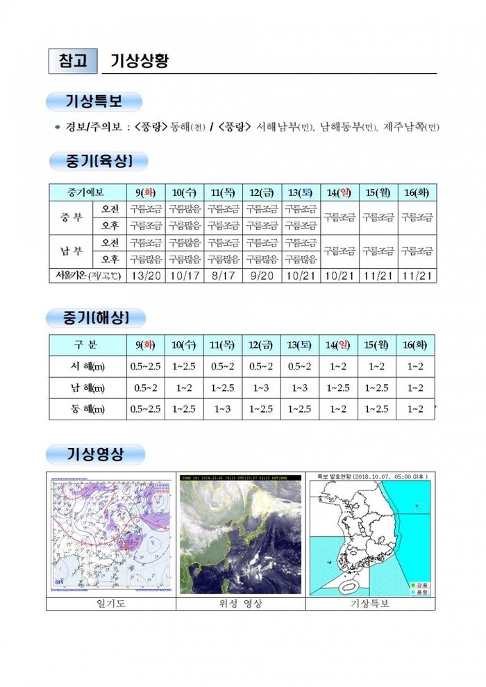 국민안전관리 일일상황 [2018년 10월 7일]