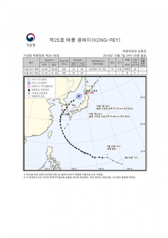 국민안전관리 일일상황 [2018년 10월 7일]