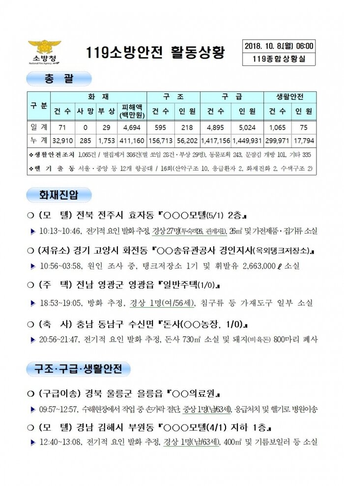 [코리안투데이] 119종합상황실 2018년 10월 8일