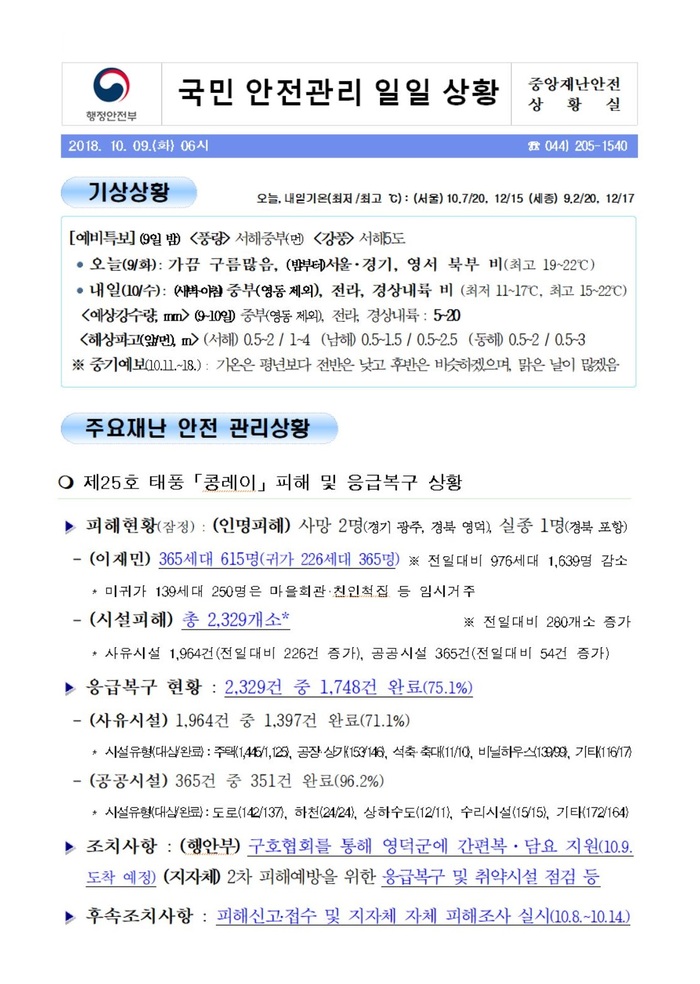 국민안전관리 일일상황 [2018년 10월 9일]