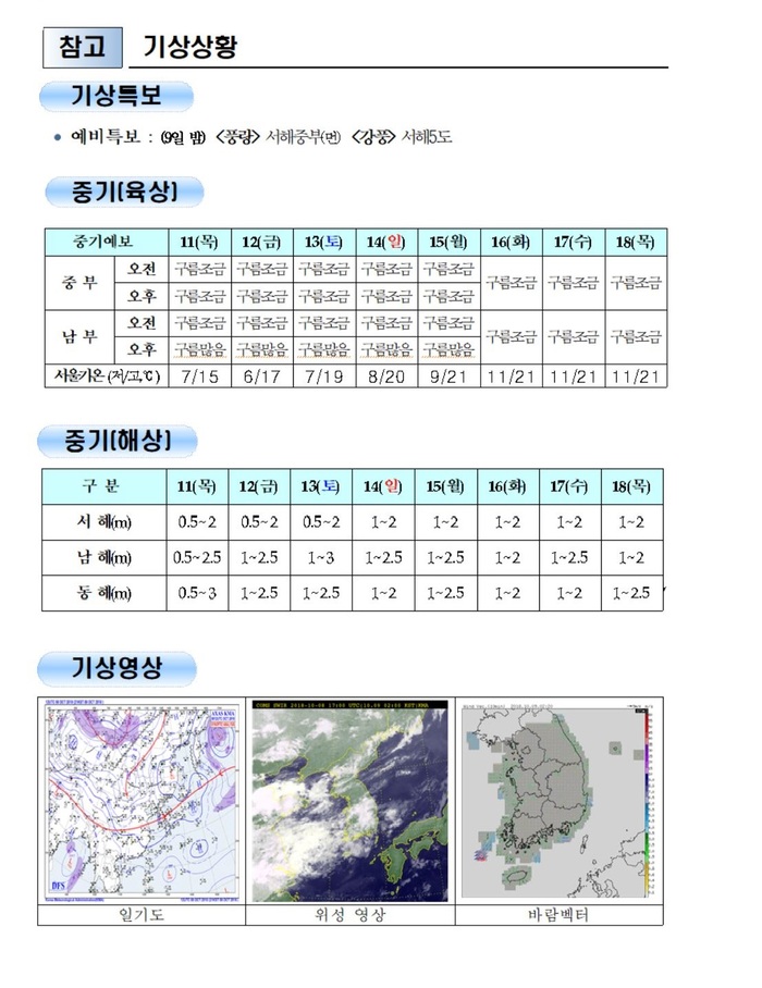 국민안전관리 일일상황 [2018년 10월 9일]