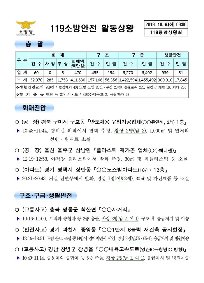 [코리안투데이] 119종합상황실 2018년 10월 9일
