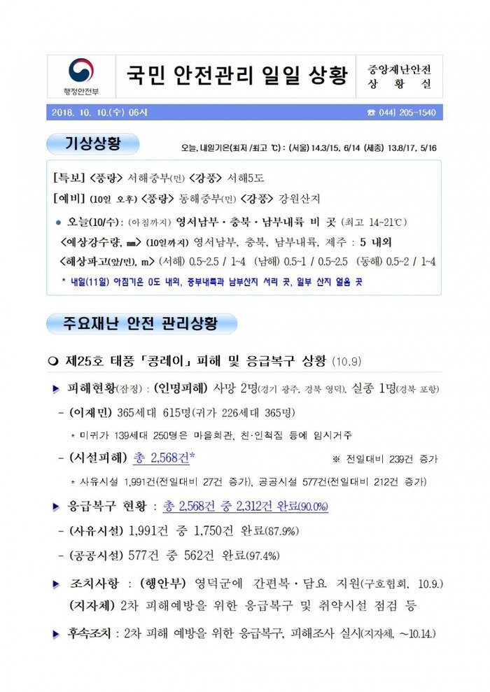 국민안전관리 일일상황 [2018년 10월 10일]