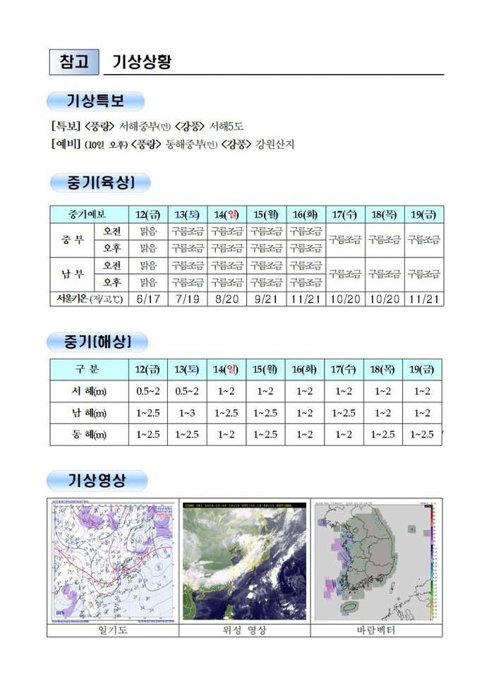 국민안전관리 일일상황 [2018년 10월 10일]