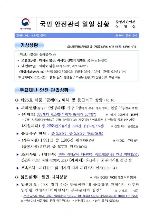 국민안전관리 일일상황 [2018년 10월 11일]