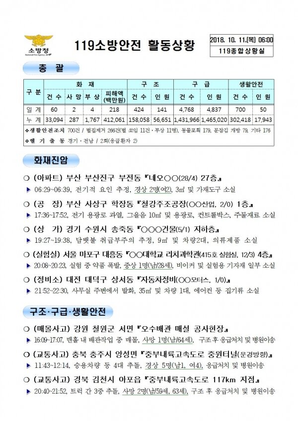 [코리안투데이] 119종합상황실 2018년 10월 11일