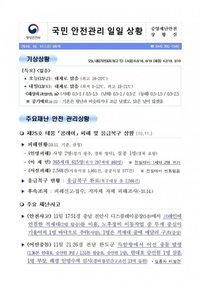 국민안전관리 일일상황 [2018년 10월 12일]
