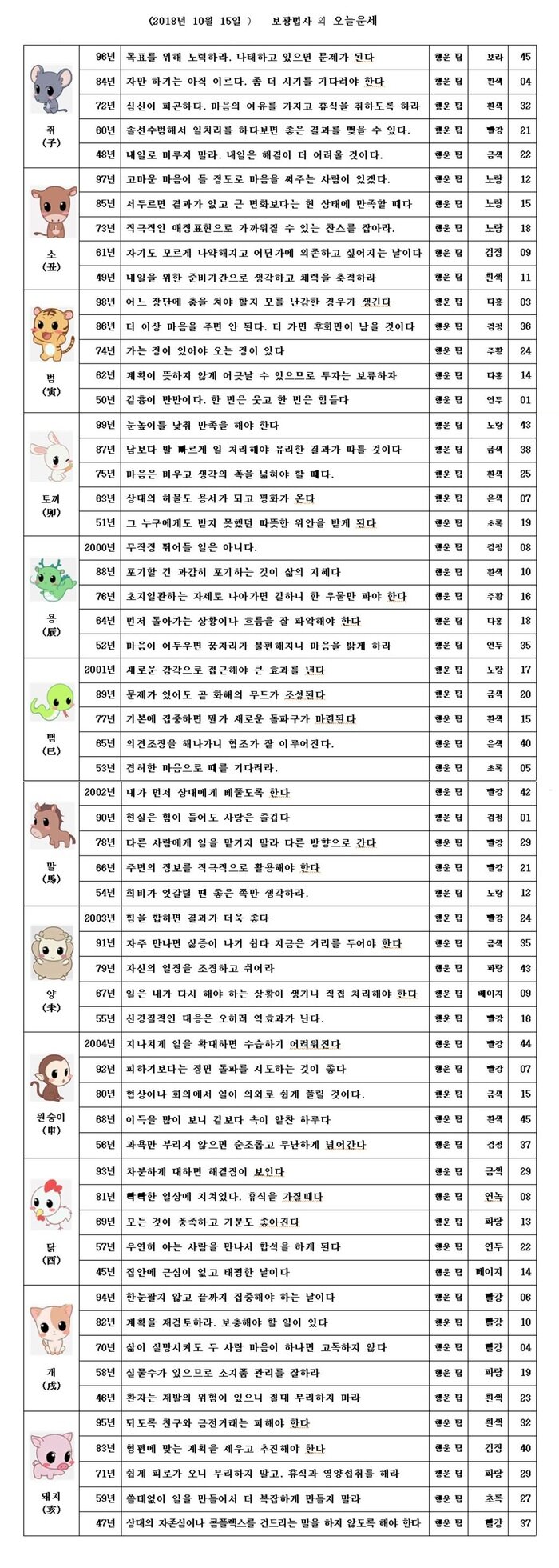 오늘의 운세 2018년10월 15일