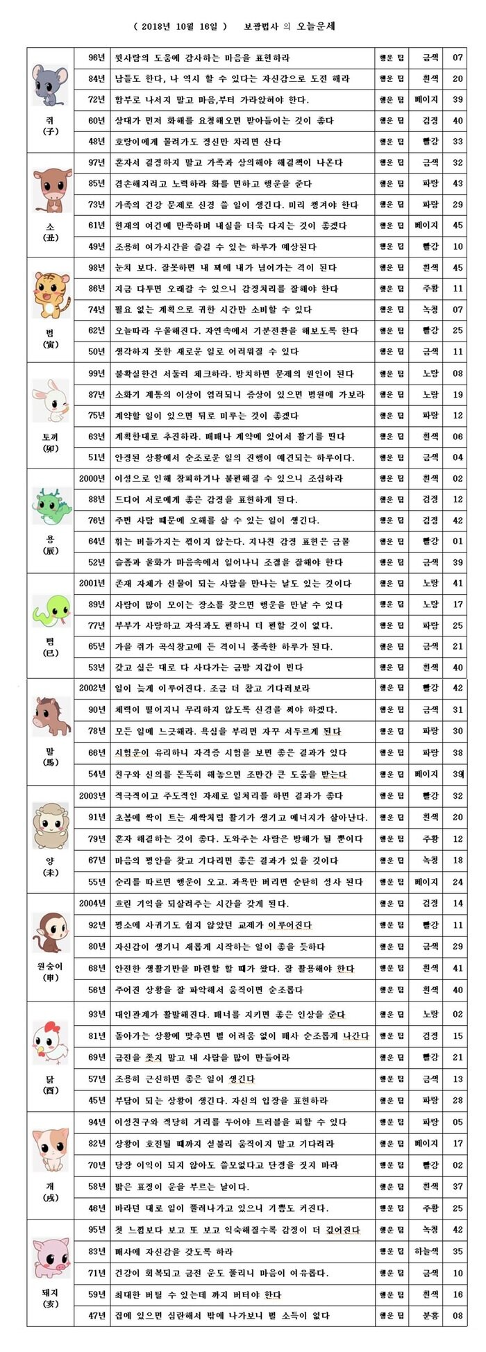 오늘의 운세 2018년10월 16일