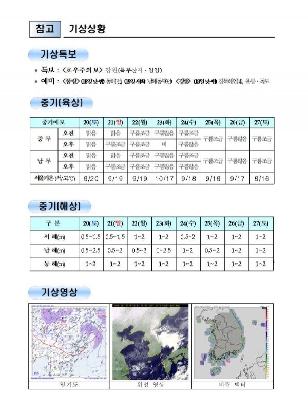 국민안전관리 일일상황 [2018년 10월 18일]
