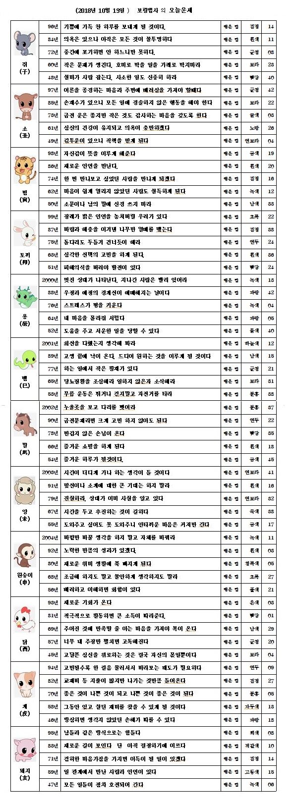 오늘의 운세 2018년10월 19일