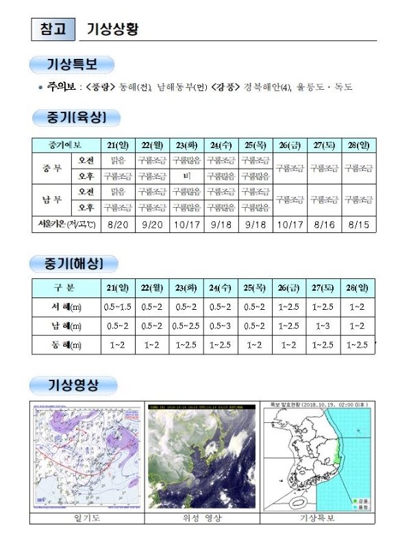 국민안전관리 일일상황 [2018년 10월 19일]