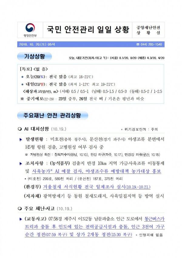 국민안전관리 일일상황 [2018년 10월 20일]