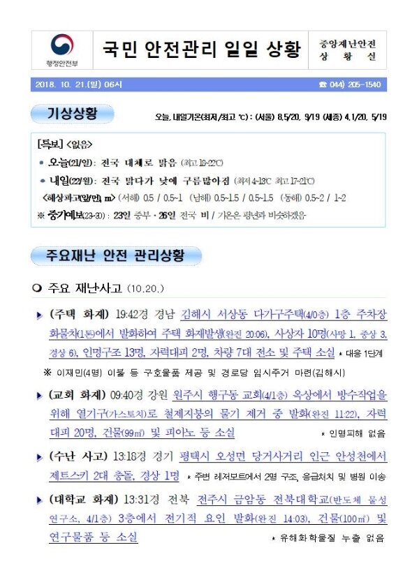 국민안전관리 일일상황 [2018년 10월 21일]