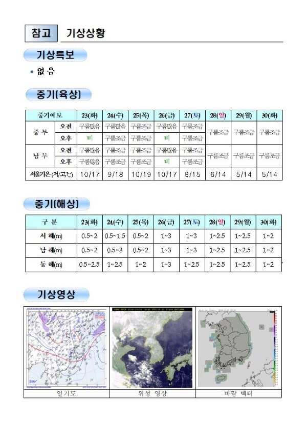 국민안전관리 일일상황 [2018년 10월 21일]