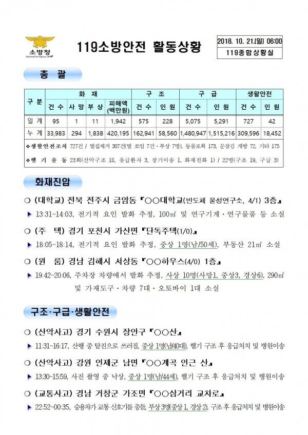 [코리안투데이] 119종합상황실 2018년 10월 21일
