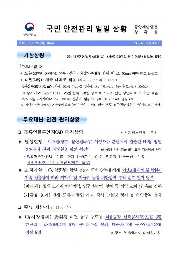 국민안전관리 일일상황 [2018년 10월 23일]