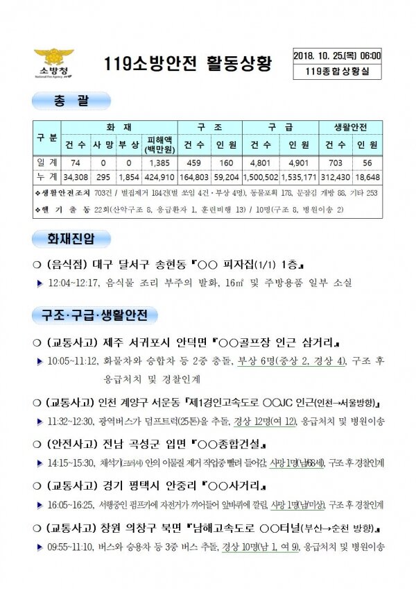 [코리안투데이] 119종합상황실 2018년 10월 25일