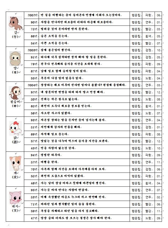 오늘의 운세 2018년10월 28일