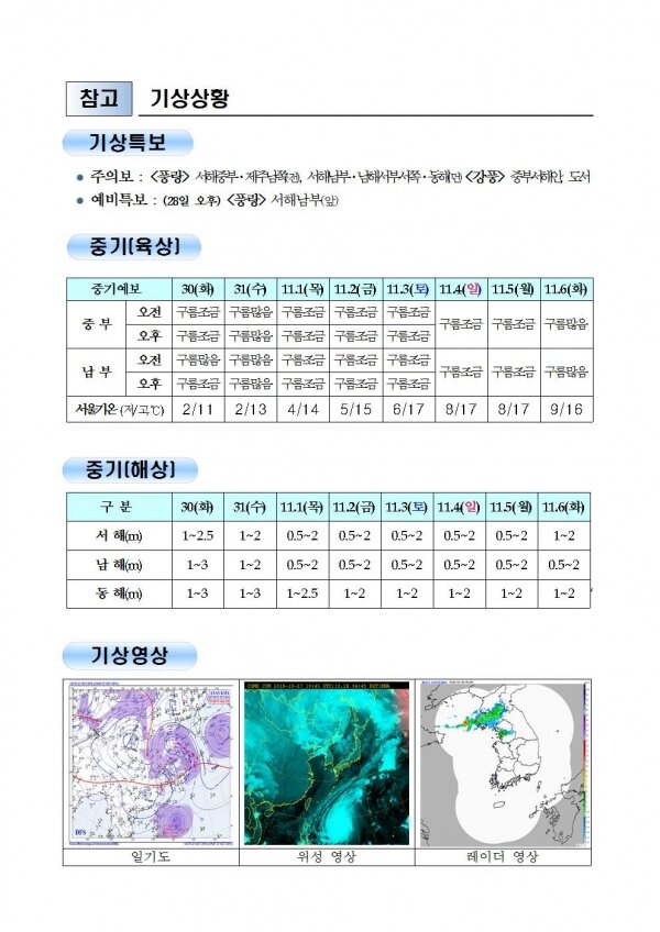 국민안전관리 일일상황 [2018년 10월 28일]