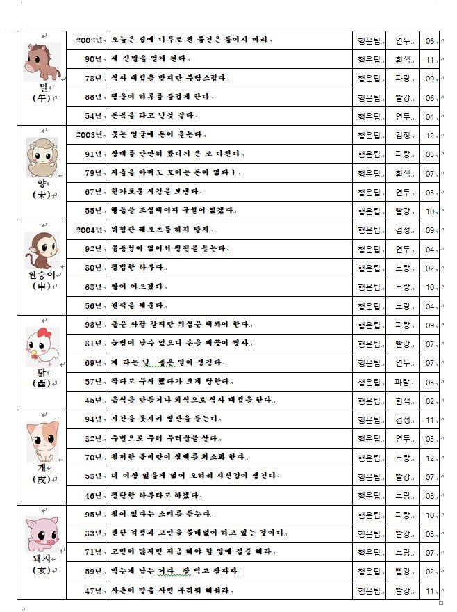 오늘의 운세 2018년10월 29일