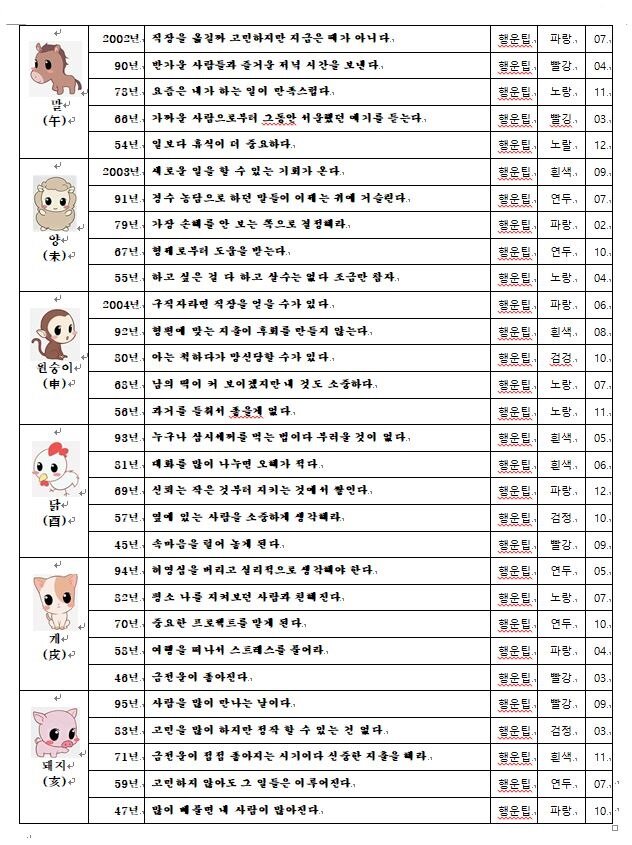 오늘의 운세 2018년10월 30일